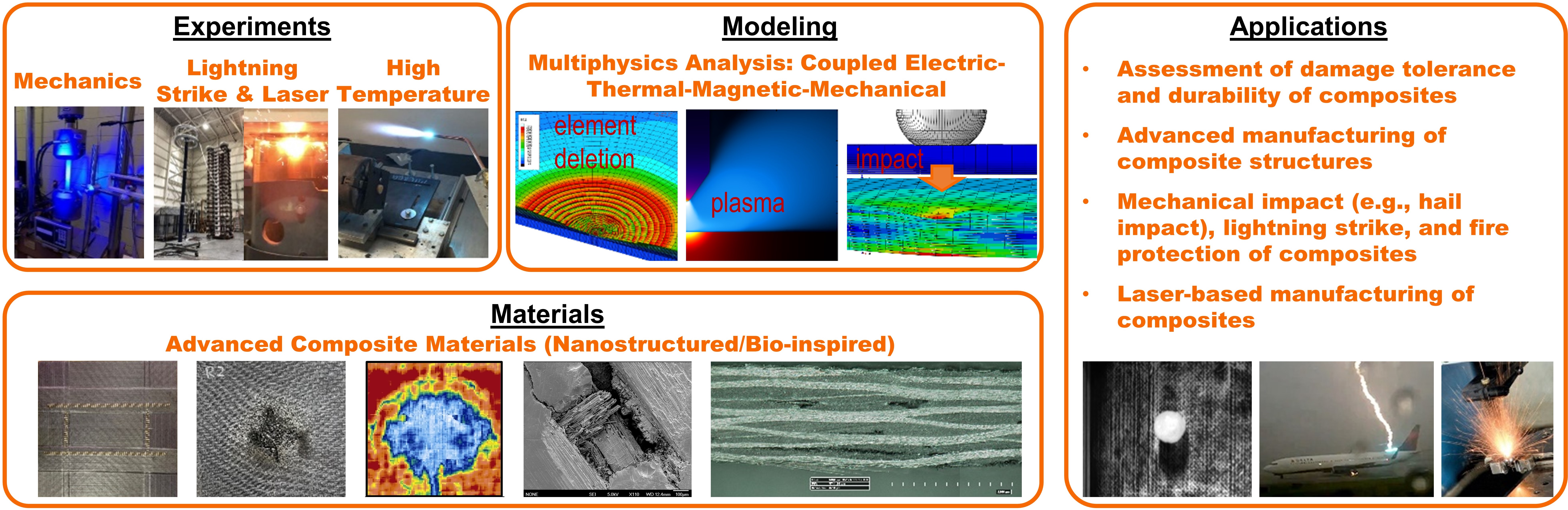 composite materials applications