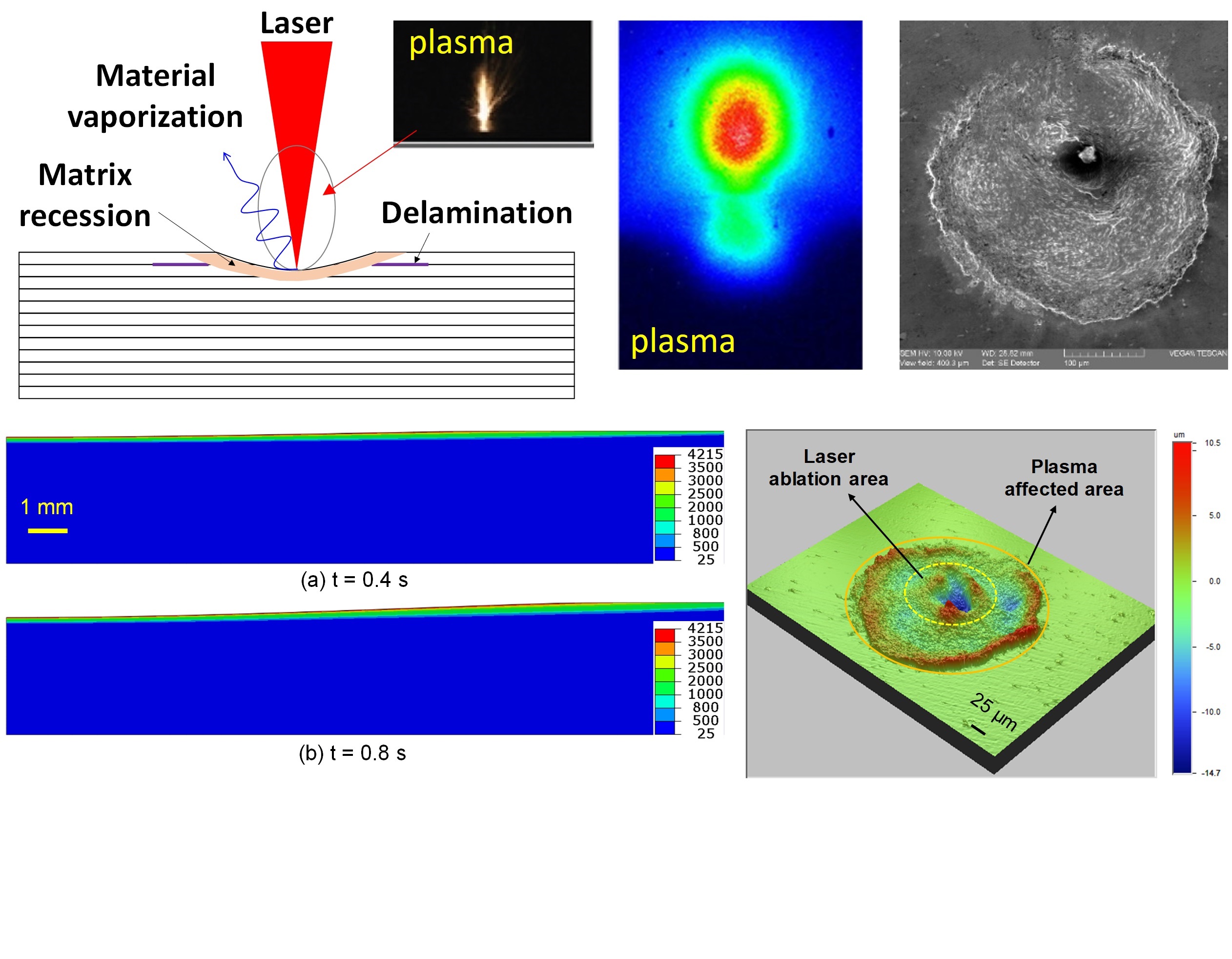 Research Composite Materials Lab